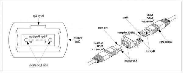 博尔塔拉蒙古自治州欧孚OM5光纤跳线有哪三大优势