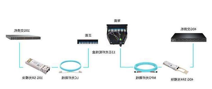 台湾湖北联通启动波分设备、光模块等产品招募项目